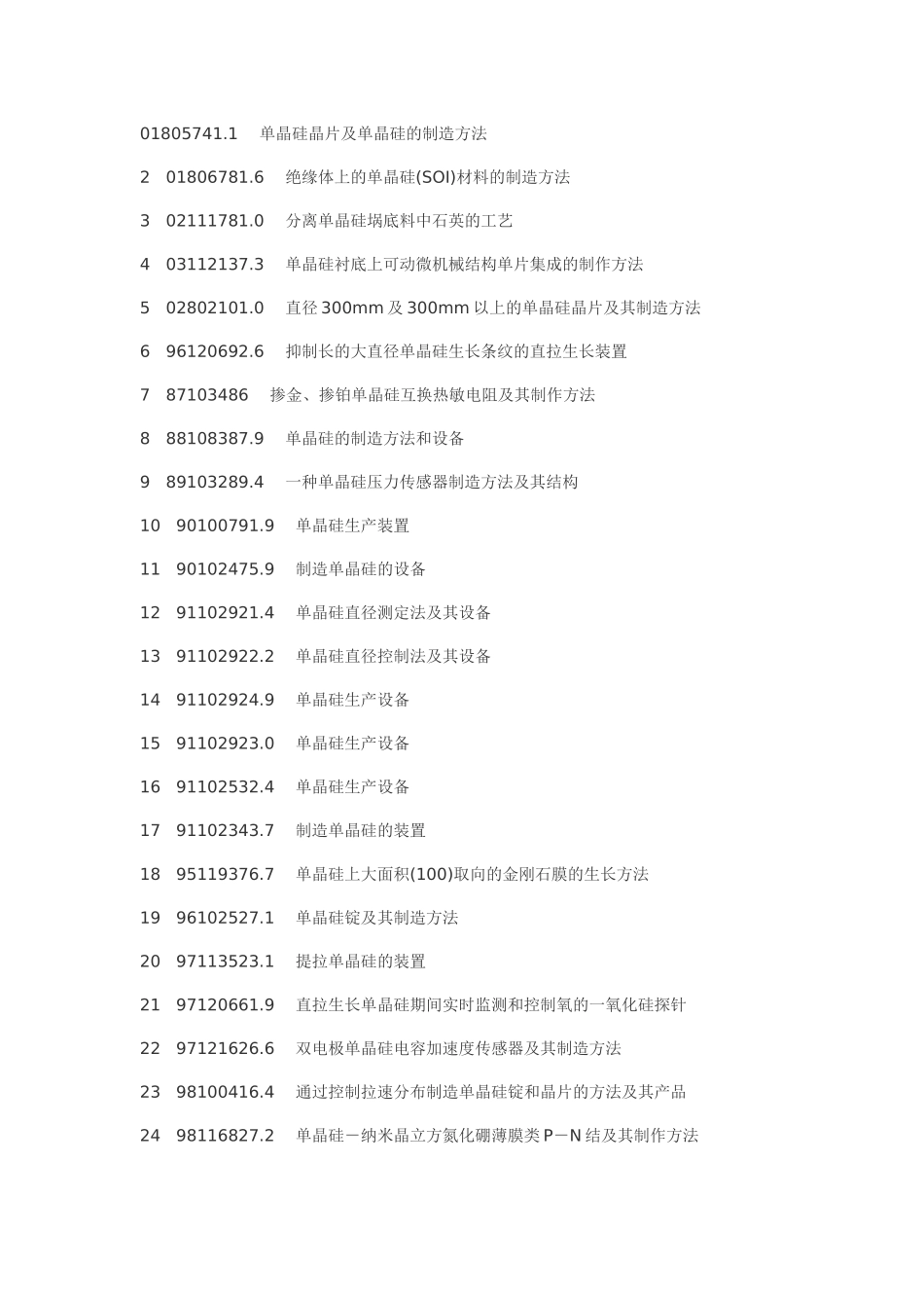 生产单晶硅制备及其应用工艺技术_第1页