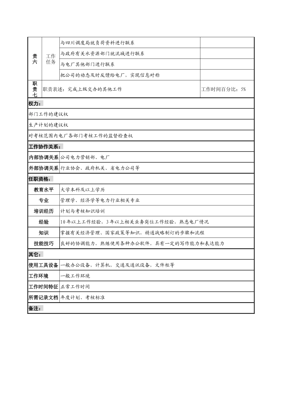 某发电企业生产管理部生产计划与考核职务说明书_第2页