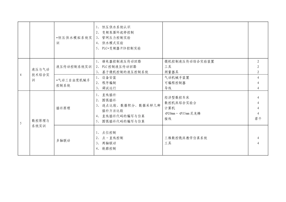 实训基地设备配置推荐方案0703_第3页