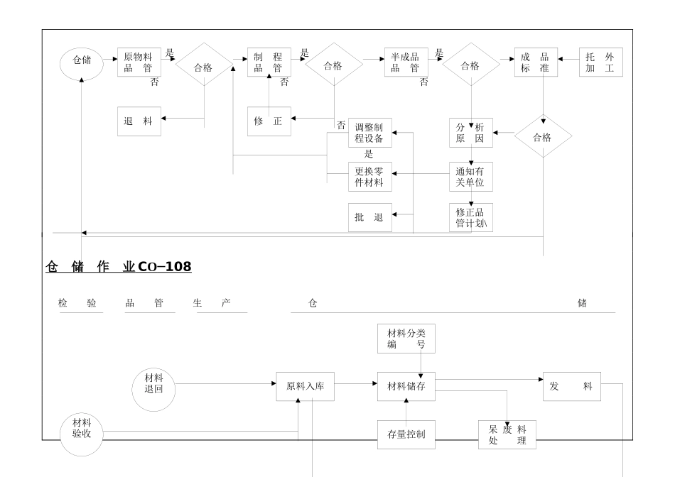 生产与存货培训知识_第3页