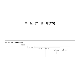 生产与存货培训知识