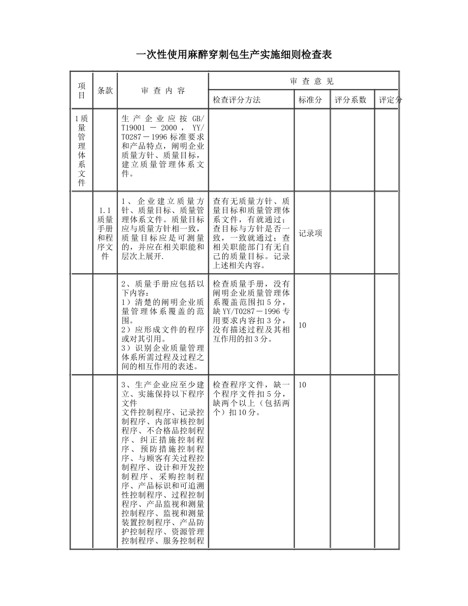 一次性使用麻醉穿刺包生产实施细则_第1页
