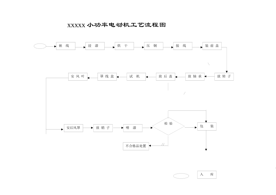 电机的工艺规程_第2页