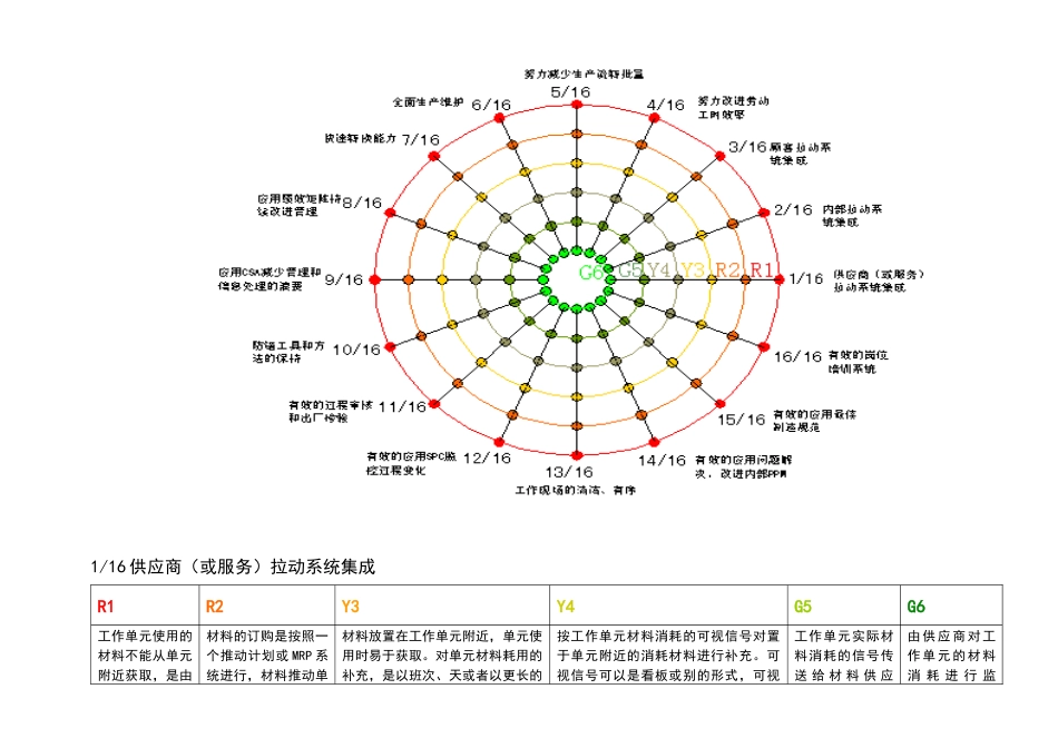 精益生产实施与评价_第2页