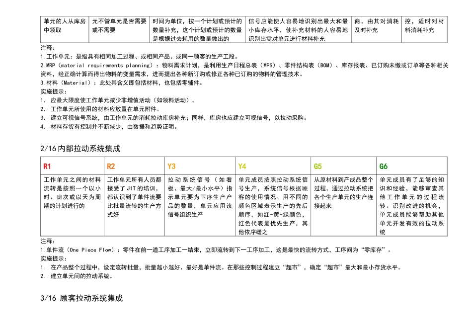 精益生产实施与评价_第3页