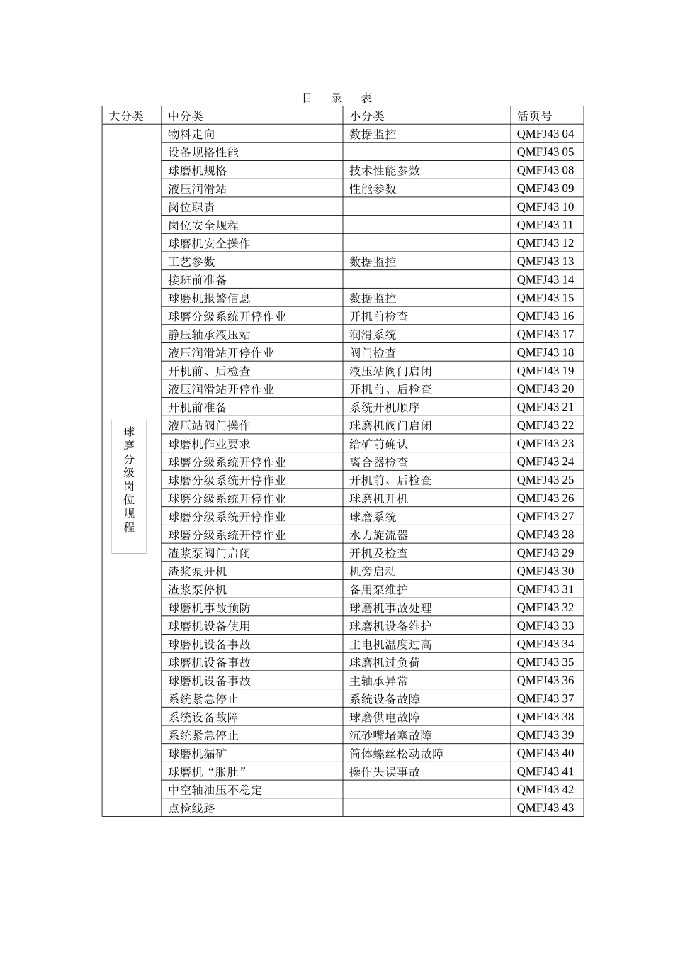 磨机生产运行规程概述_第1页