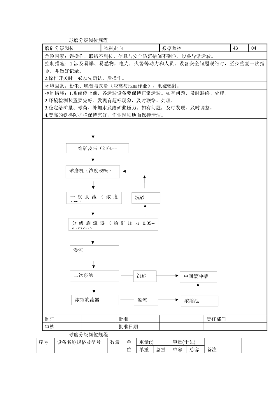 磨机生产运行规程概述_第2页
