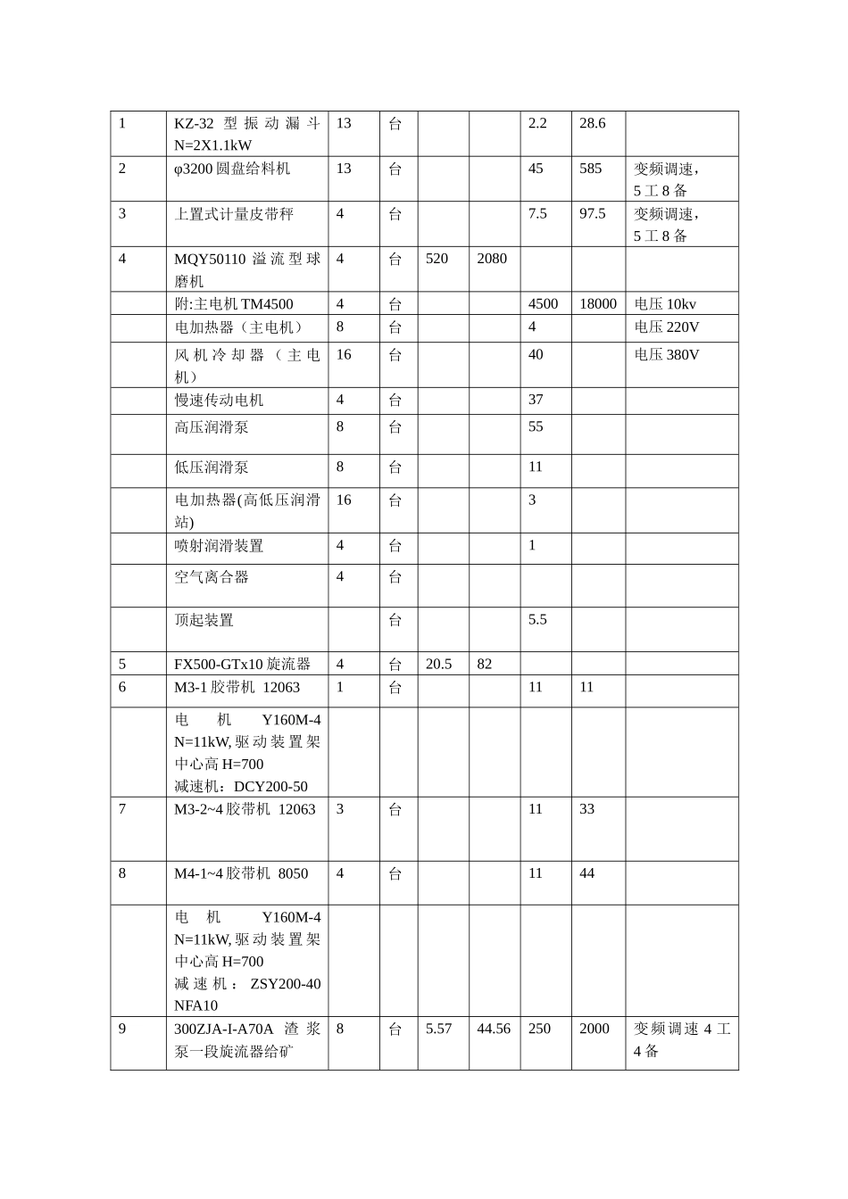 磨机生产运行规程概述_第3页