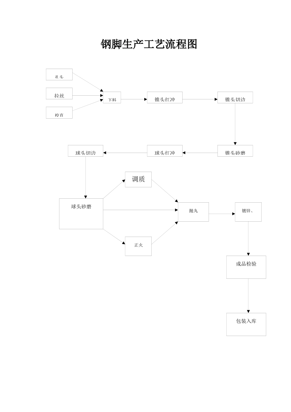 玻璃产品生产工艺流程图_第2页