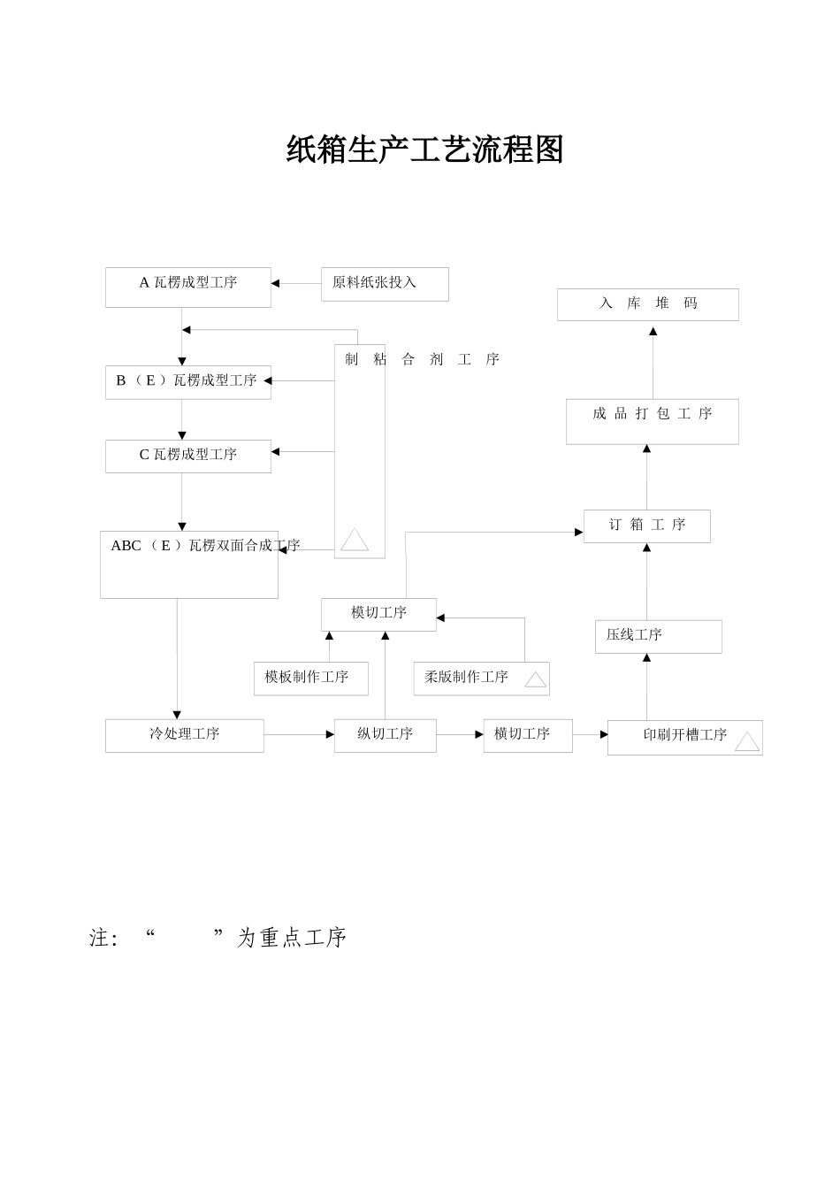 玻璃产品生产工艺流程图_第3页