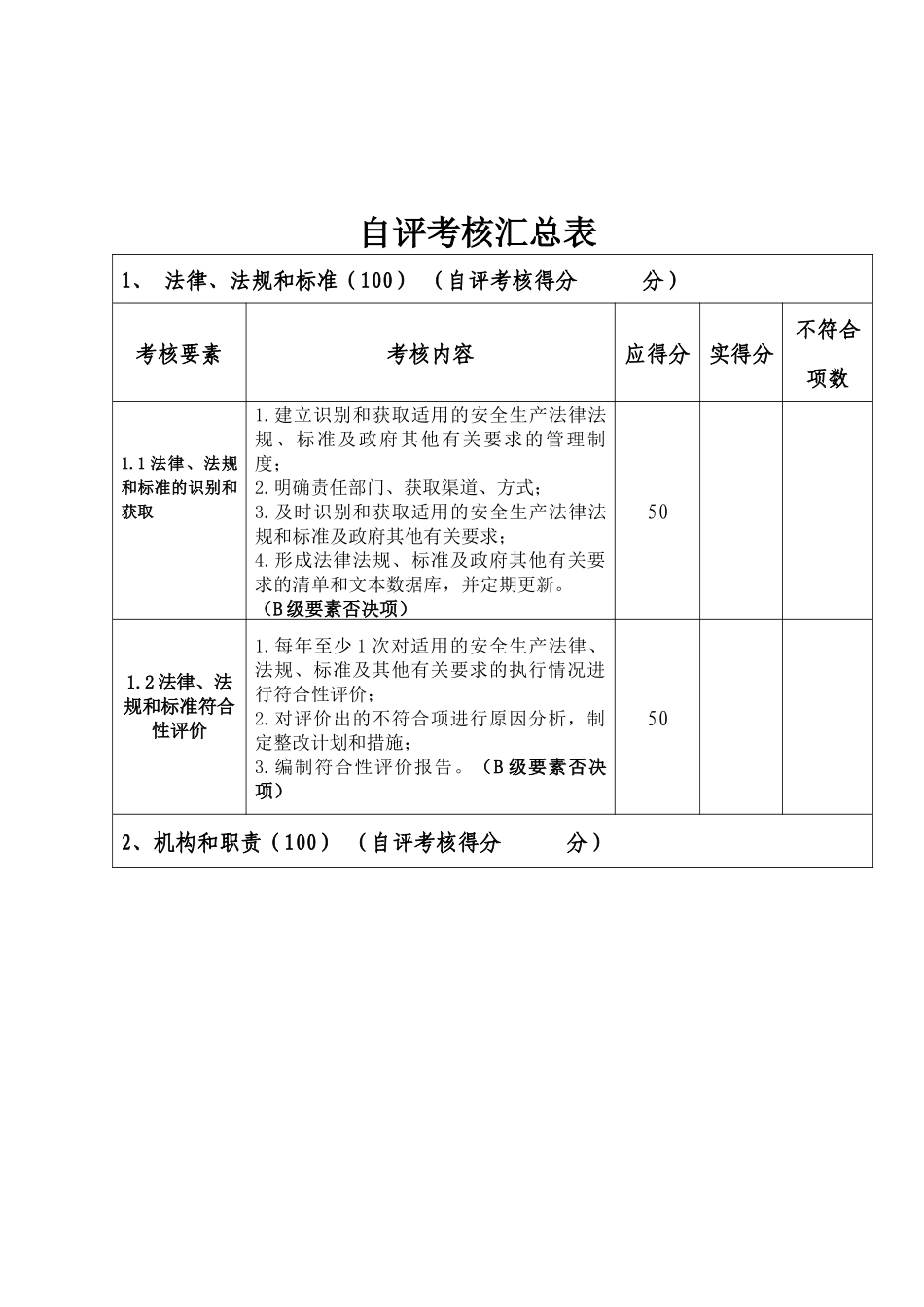安全生产标准化考评表[最新)_第1页