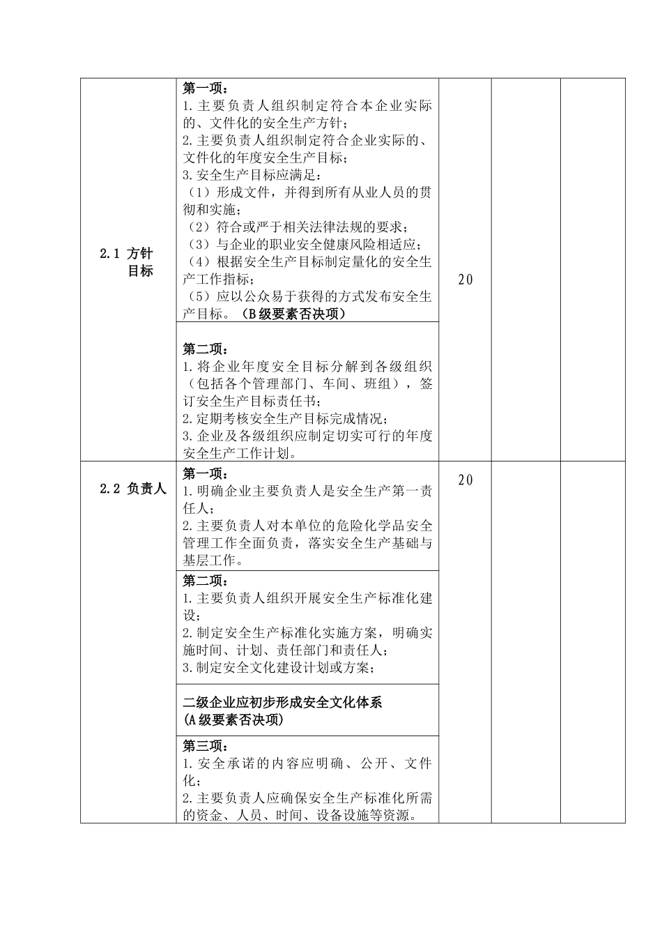 安全生产标准化考评表[最新)_第2页