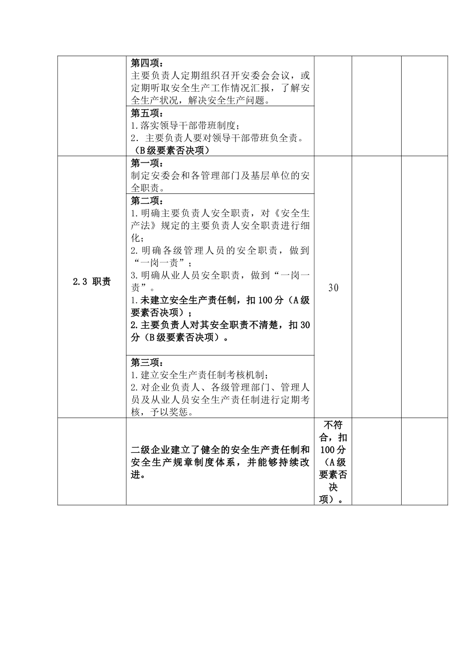 安全生产标准化考评表[最新)_第3页