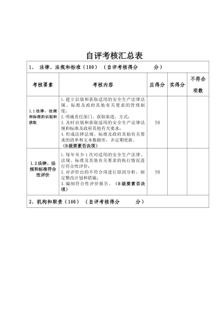 安全生产标准化考评表[最新)