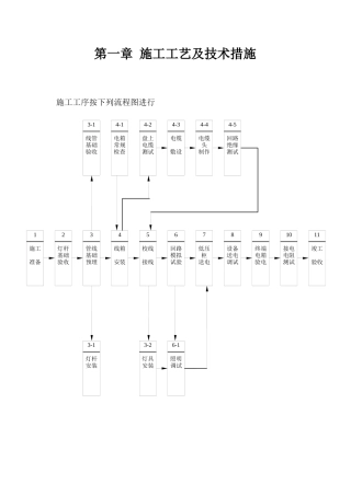 路灯工程施工工艺及技术措施18