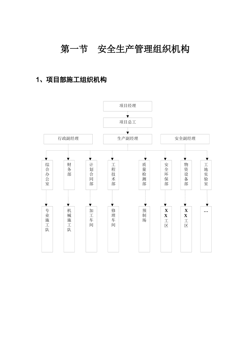 安全管理组织机构体系_第3页