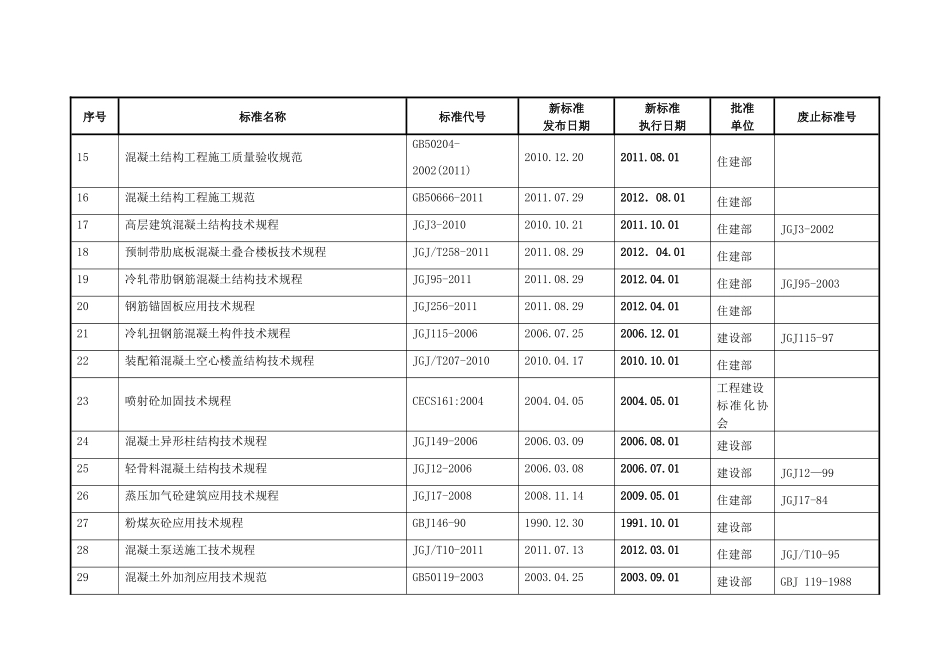 XXXX适用的施工技术标准、规范清单_第3页