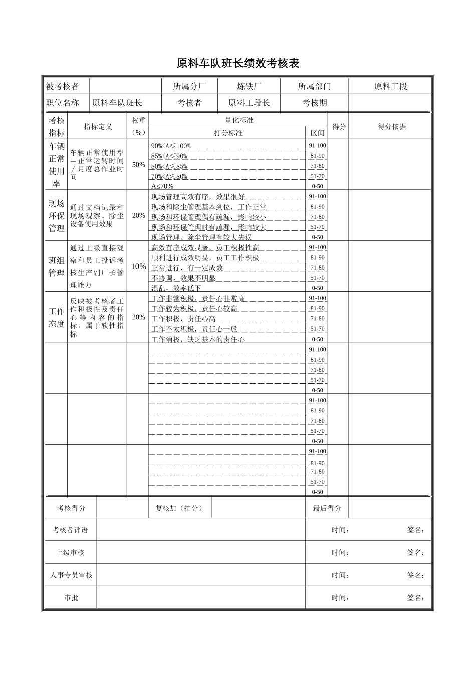 原料车队班长绩效考核表_第1页