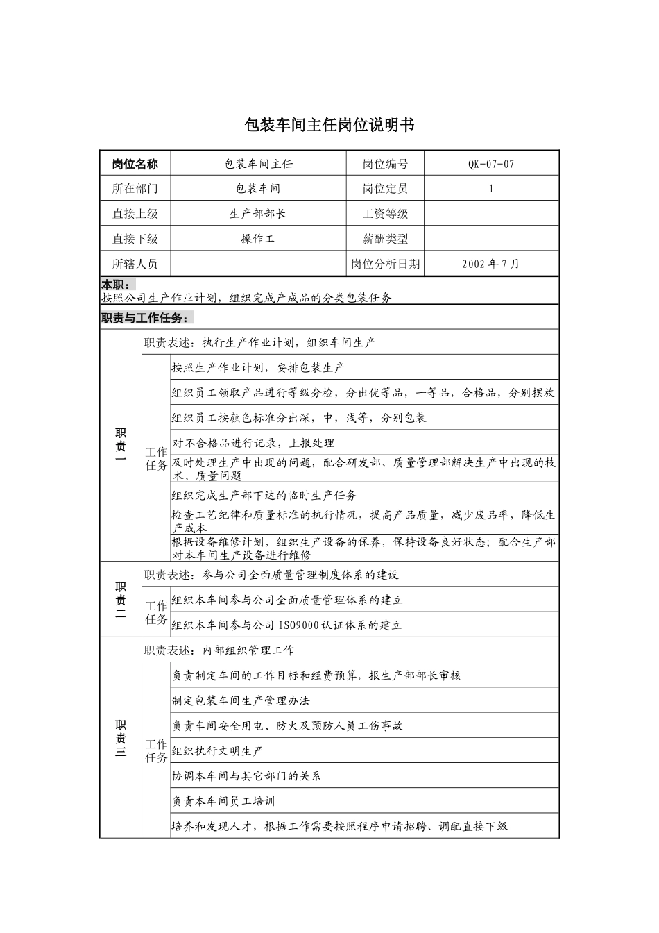 建材行业-包装车间主任岗位说明书_第1页