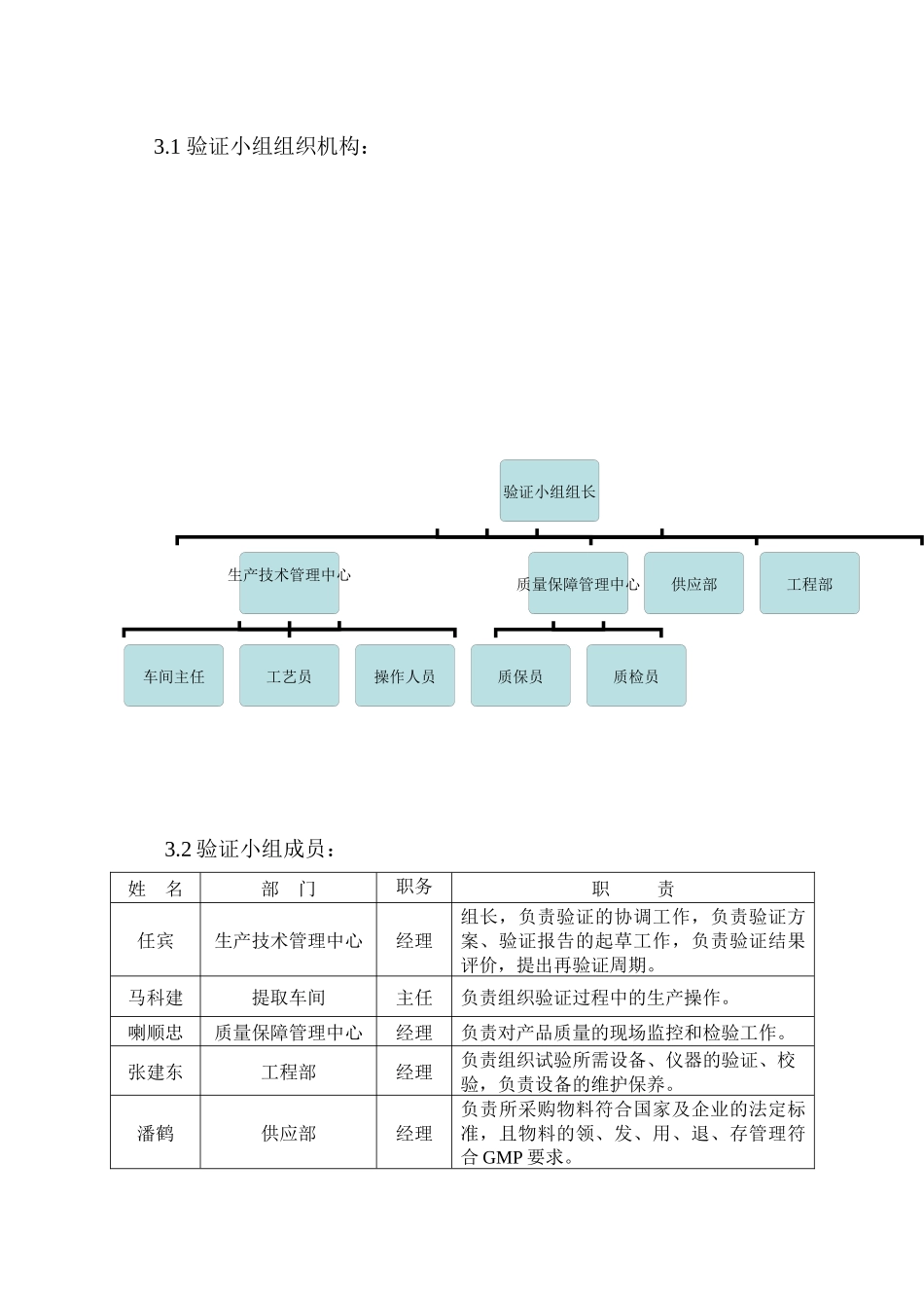 板蓝根浸膏提取工艺验证方案XXXX_第2页
