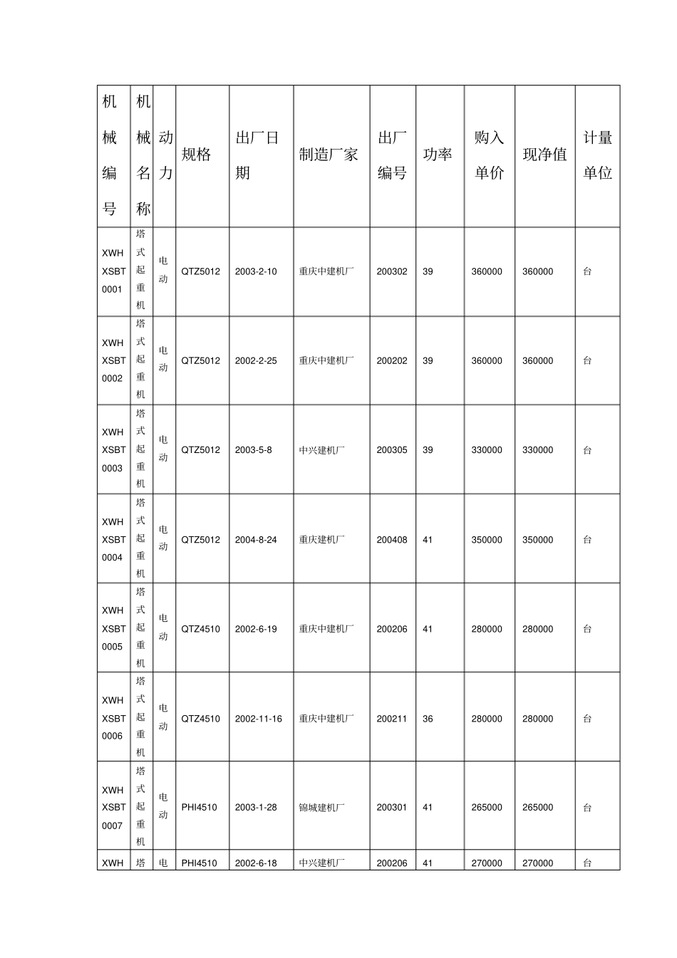 企业自有机械及检测设备明细表_第1页