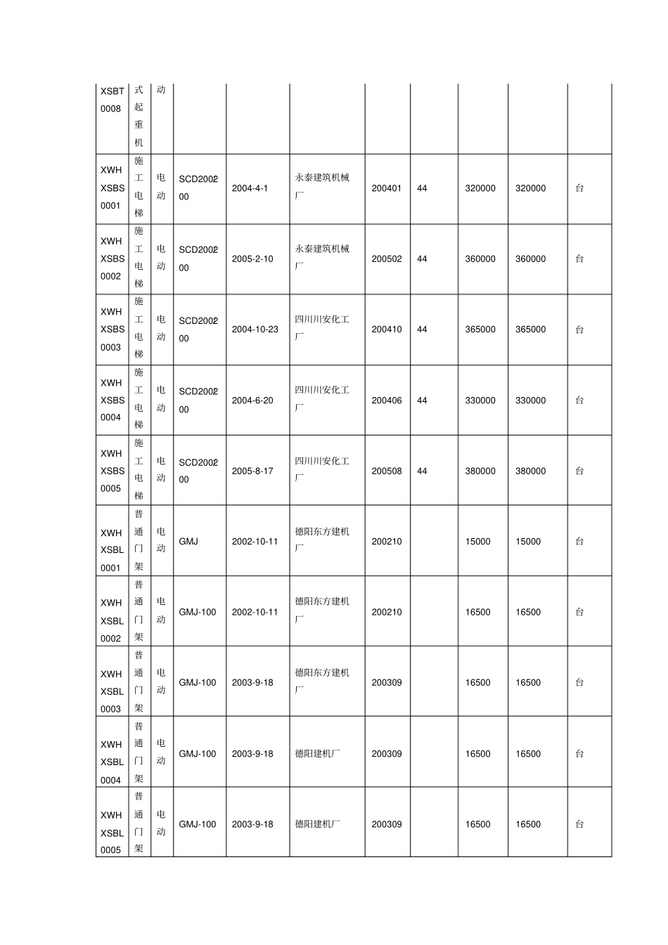 企业自有机械及检测设备明细表_第2页