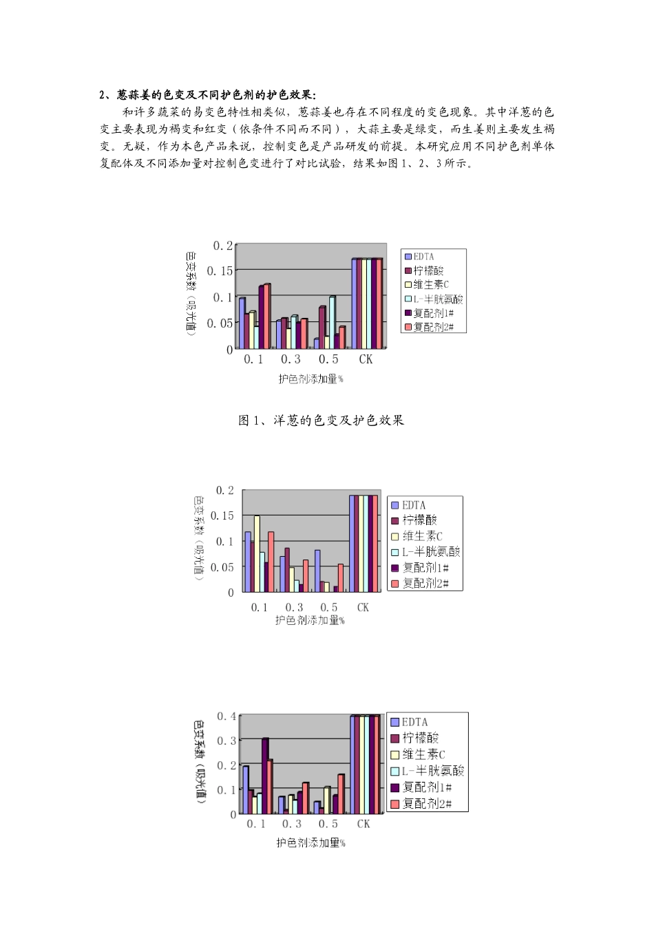 葱蒜姜软管膏体复配调味品的加工工艺研究_第3页