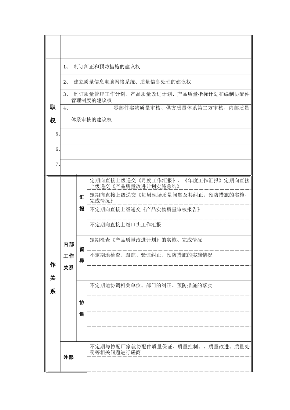 现场质量管理员岗位说明书_第2页