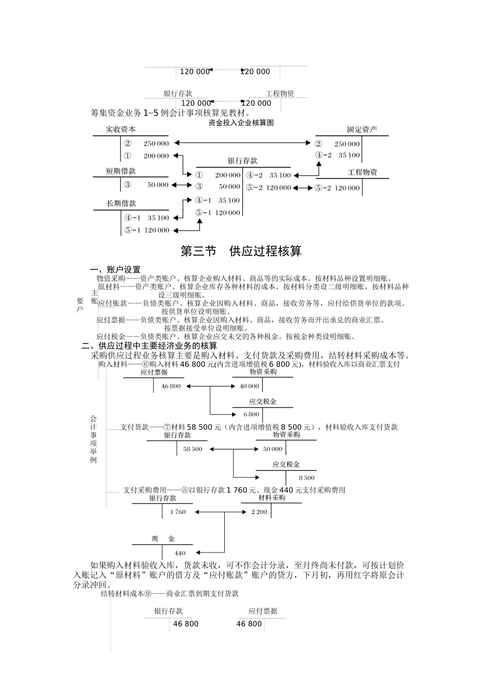企业生产经营过程核算与成本计算_第3页
