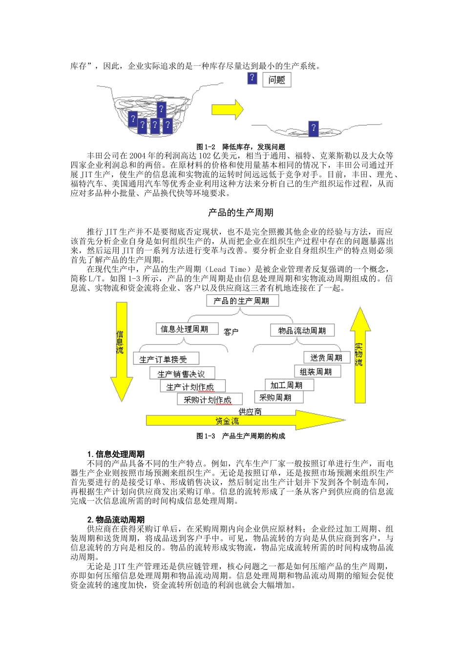 JIT管理实践_第2页