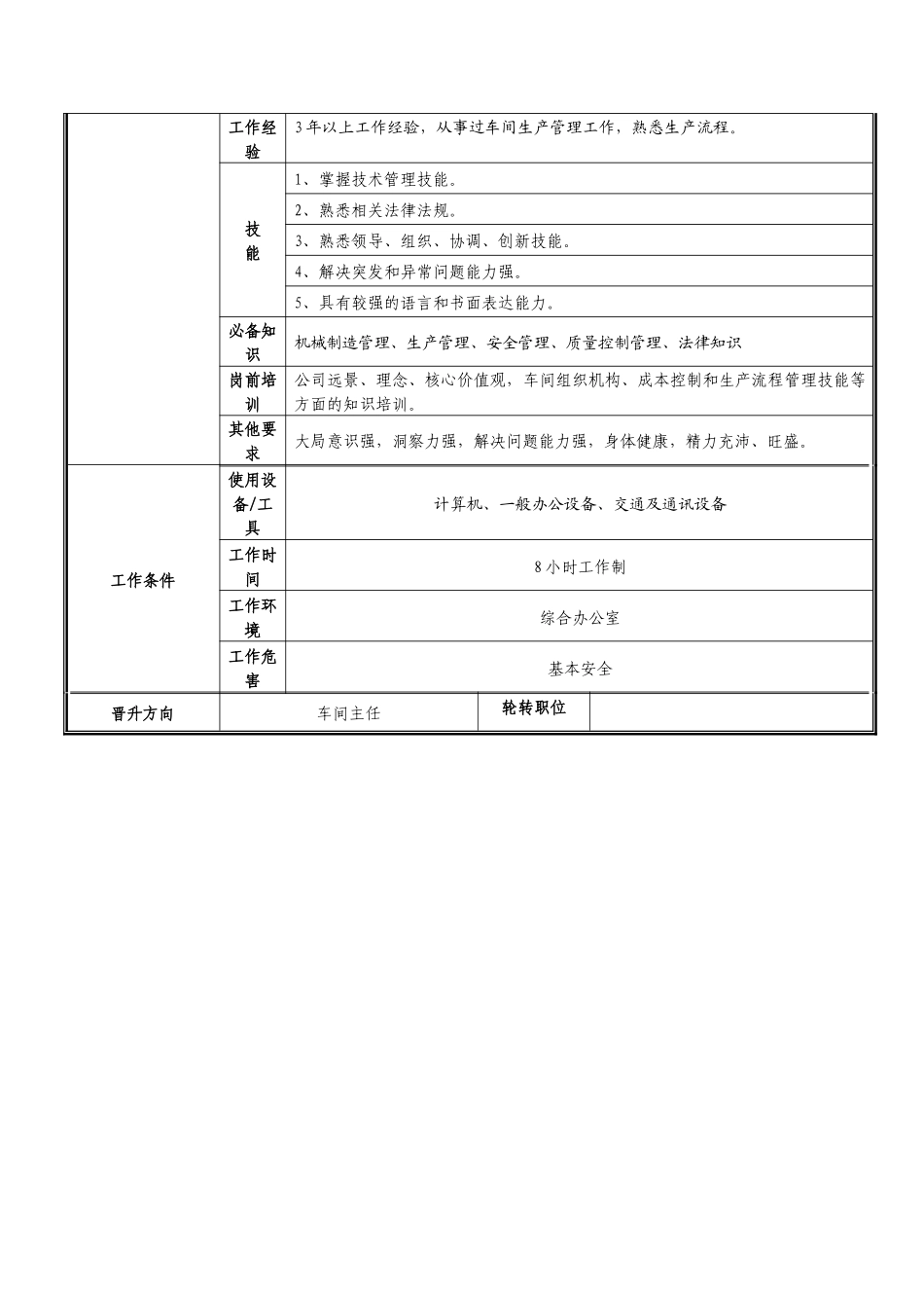 车间生产主管职位说明书_第2页