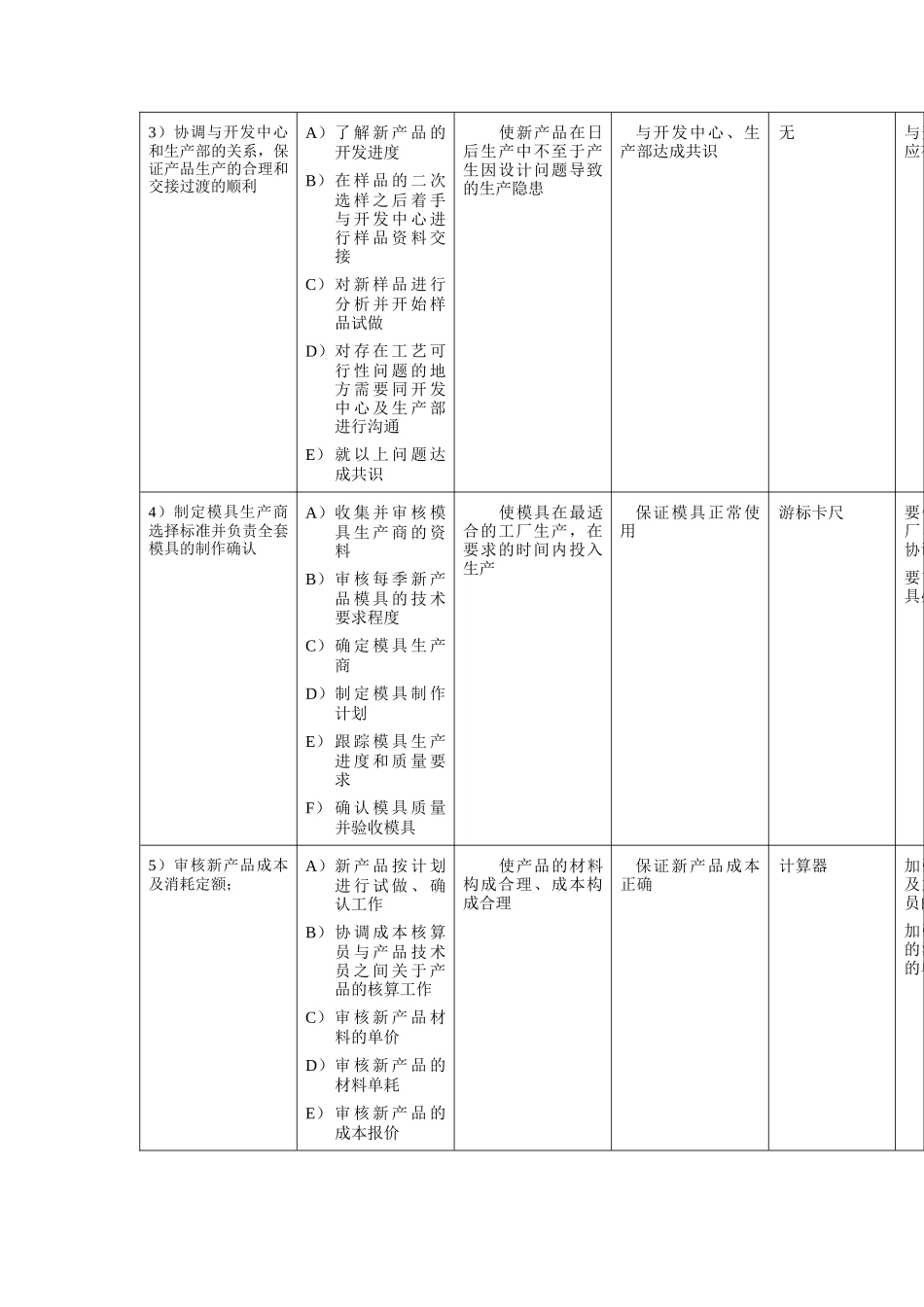 鞋业技术部经理工作规范_第2页