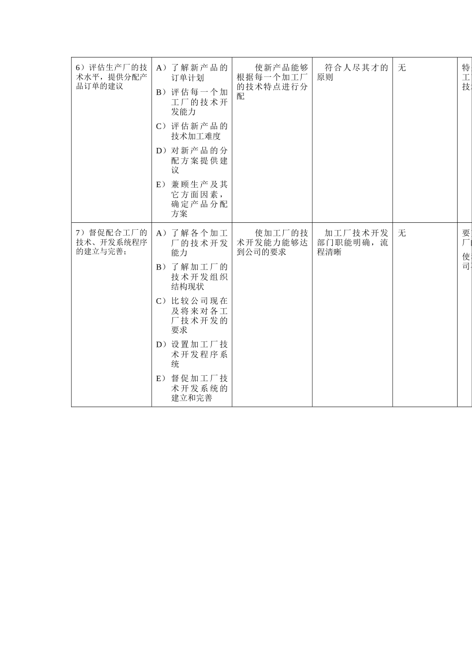 鞋业技术部经理工作规范_第3页