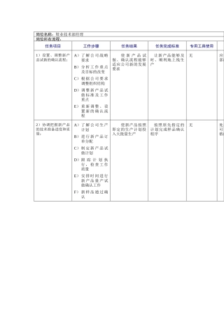 鞋业技术部经理工作规范