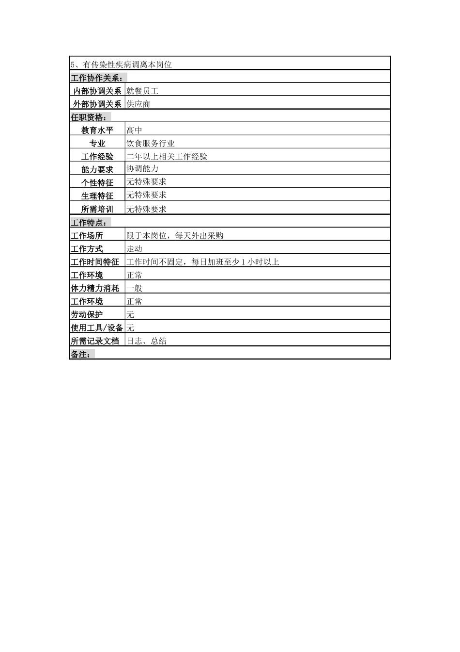 一厂行管科食堂炊事班班长_第2页