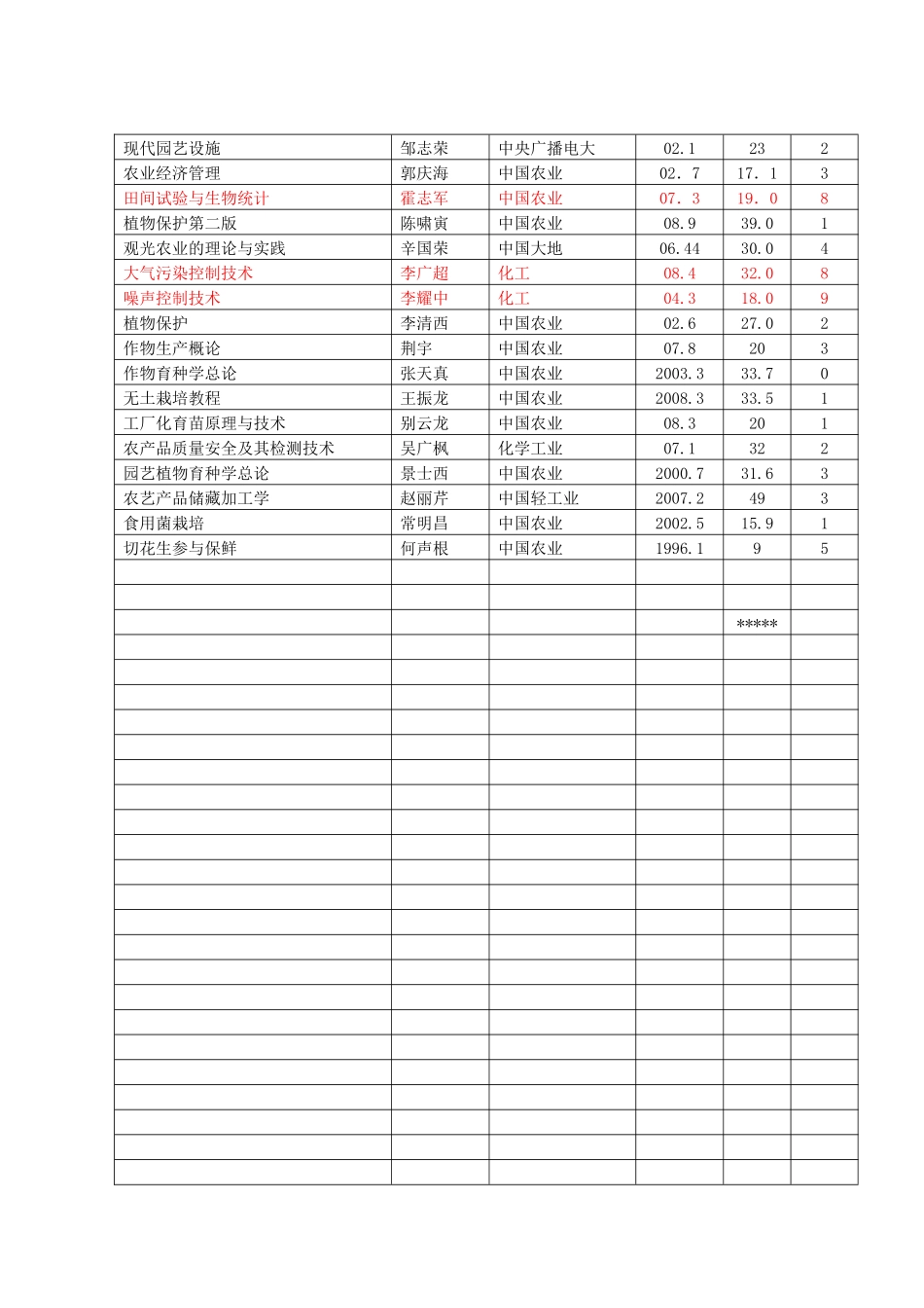 库存教材090327_第3页