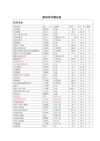 库存教材090327