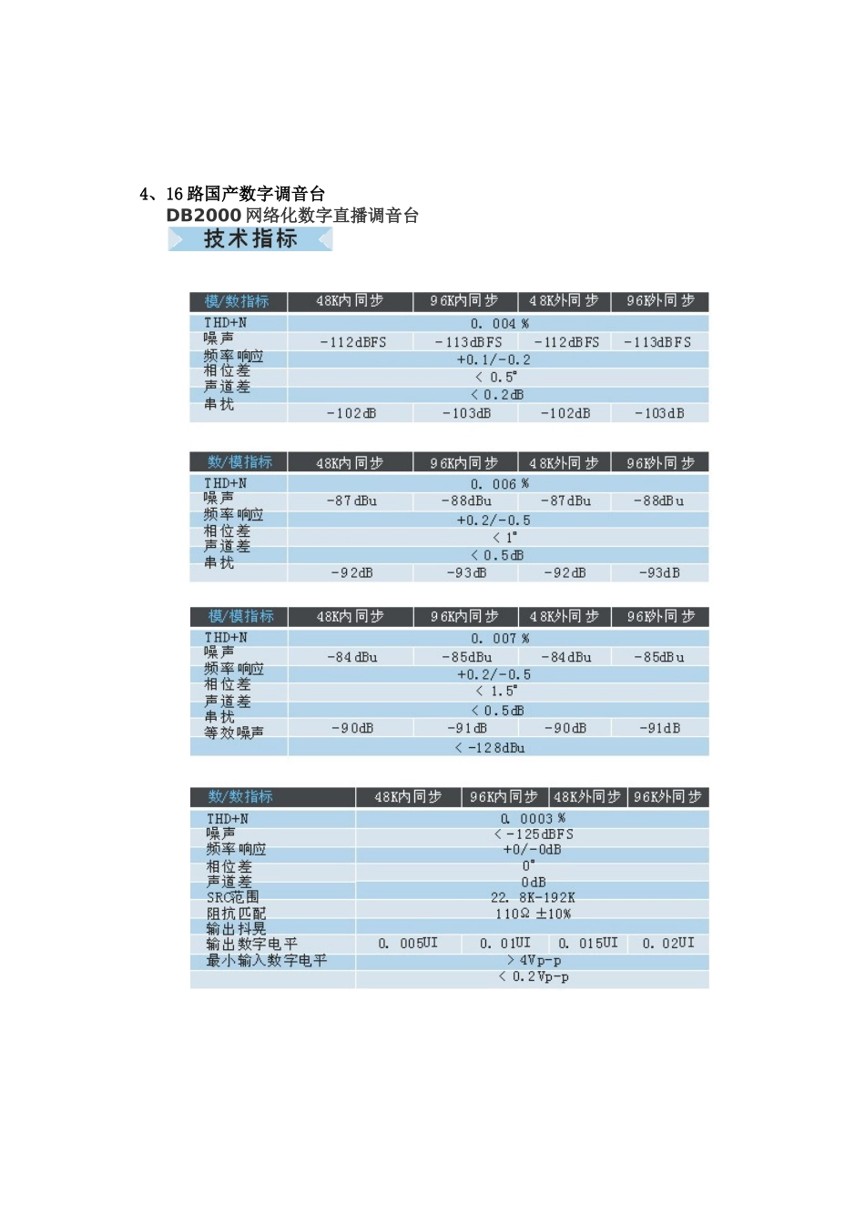 商丘人民广播电台设备采购规格清单_第2页