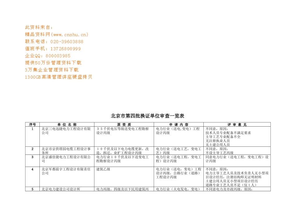 北京市第四批换证单位审查一览表_第1页