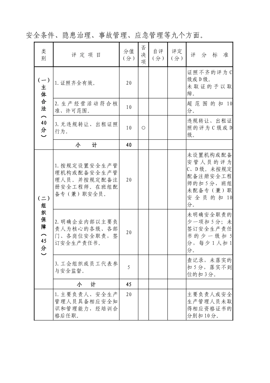 渔业- 安全生产级别评定标准_第2页
