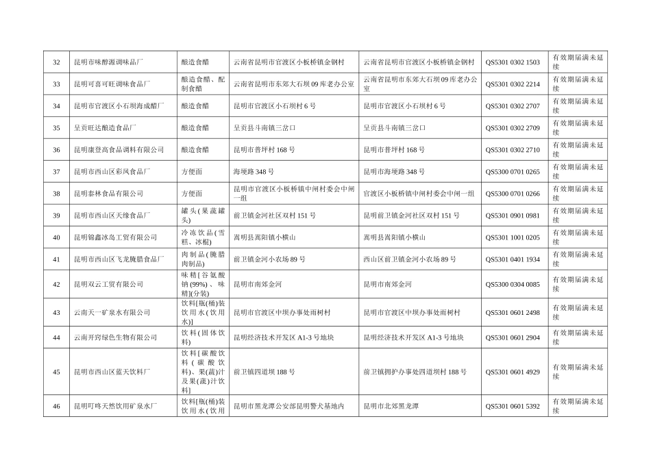 云南省注销243家期满未换证食品生产许可证的企业名单_第3页