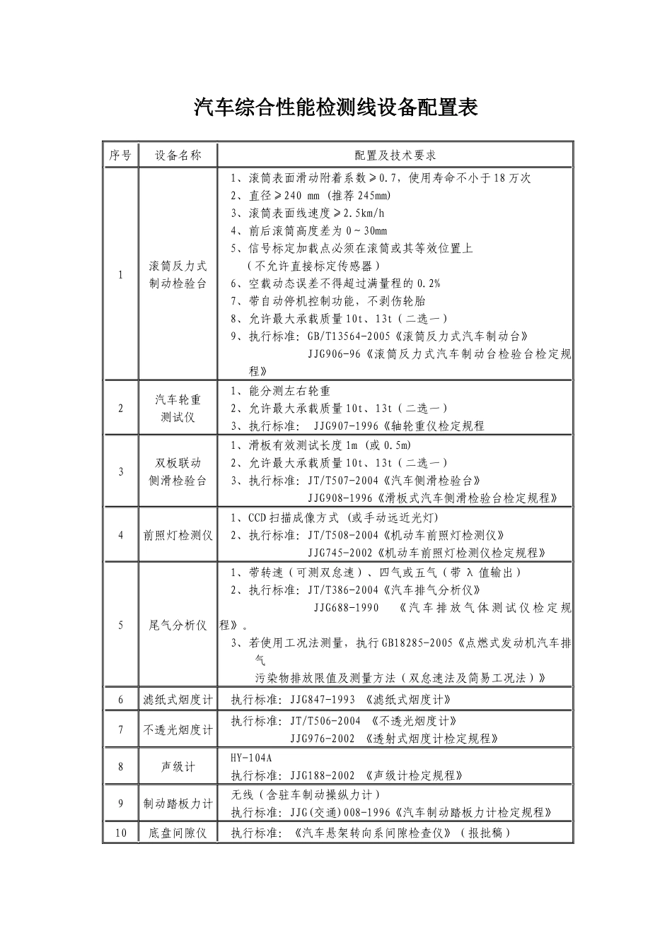 汽车综合性能检测线设备配置表_第1页