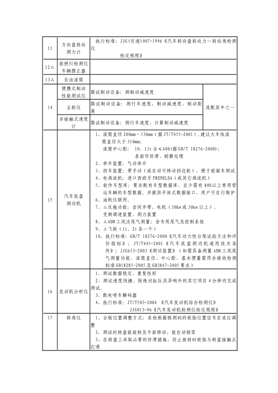 汽车综合性能检测线设备配置表_第2页