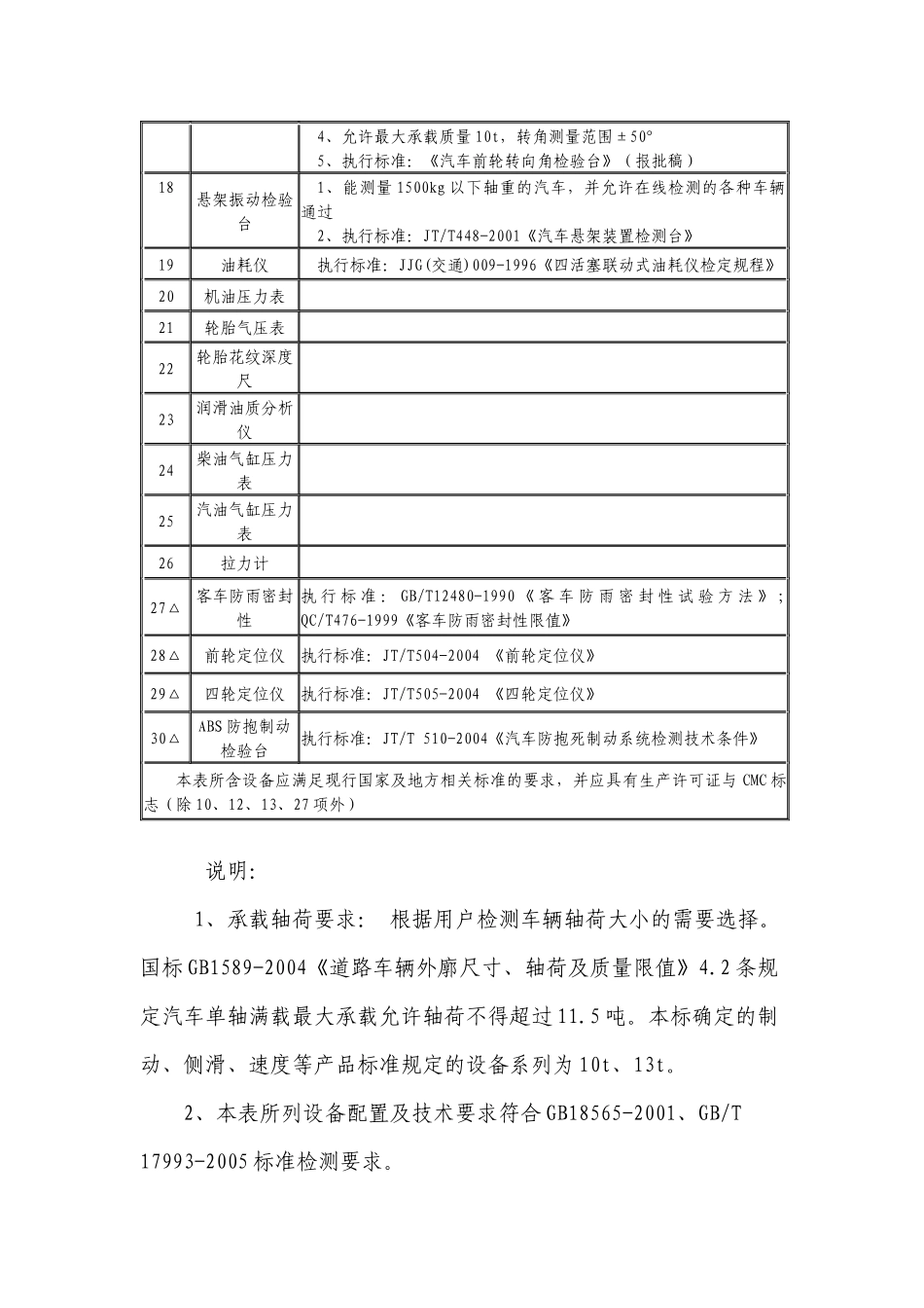 汽车综合性能检测线设备配置表_第3页