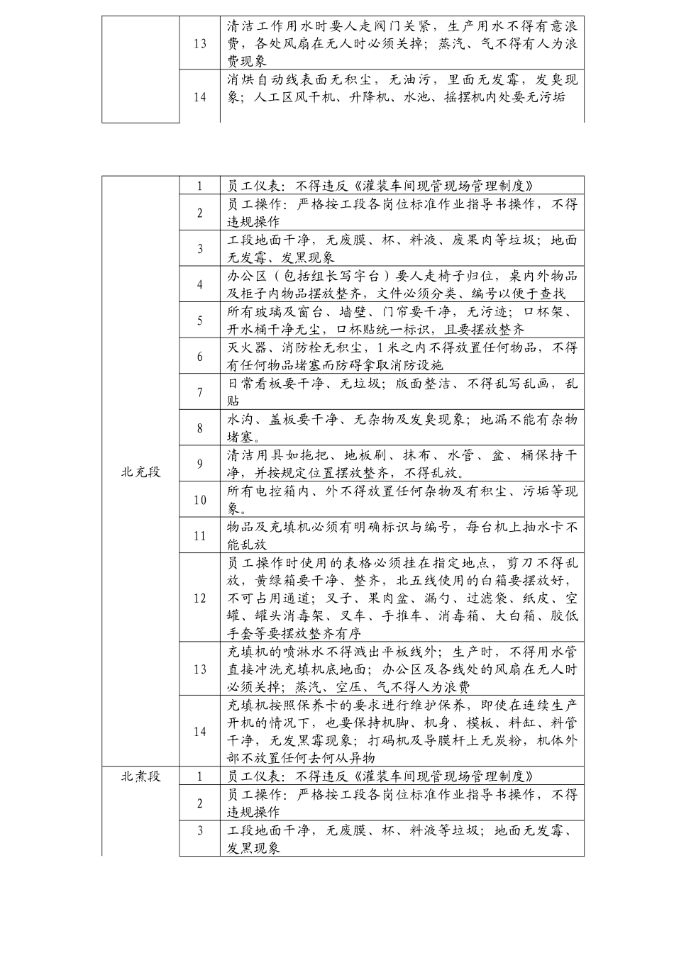 灌装车间现管现场检查作业细则_第2页