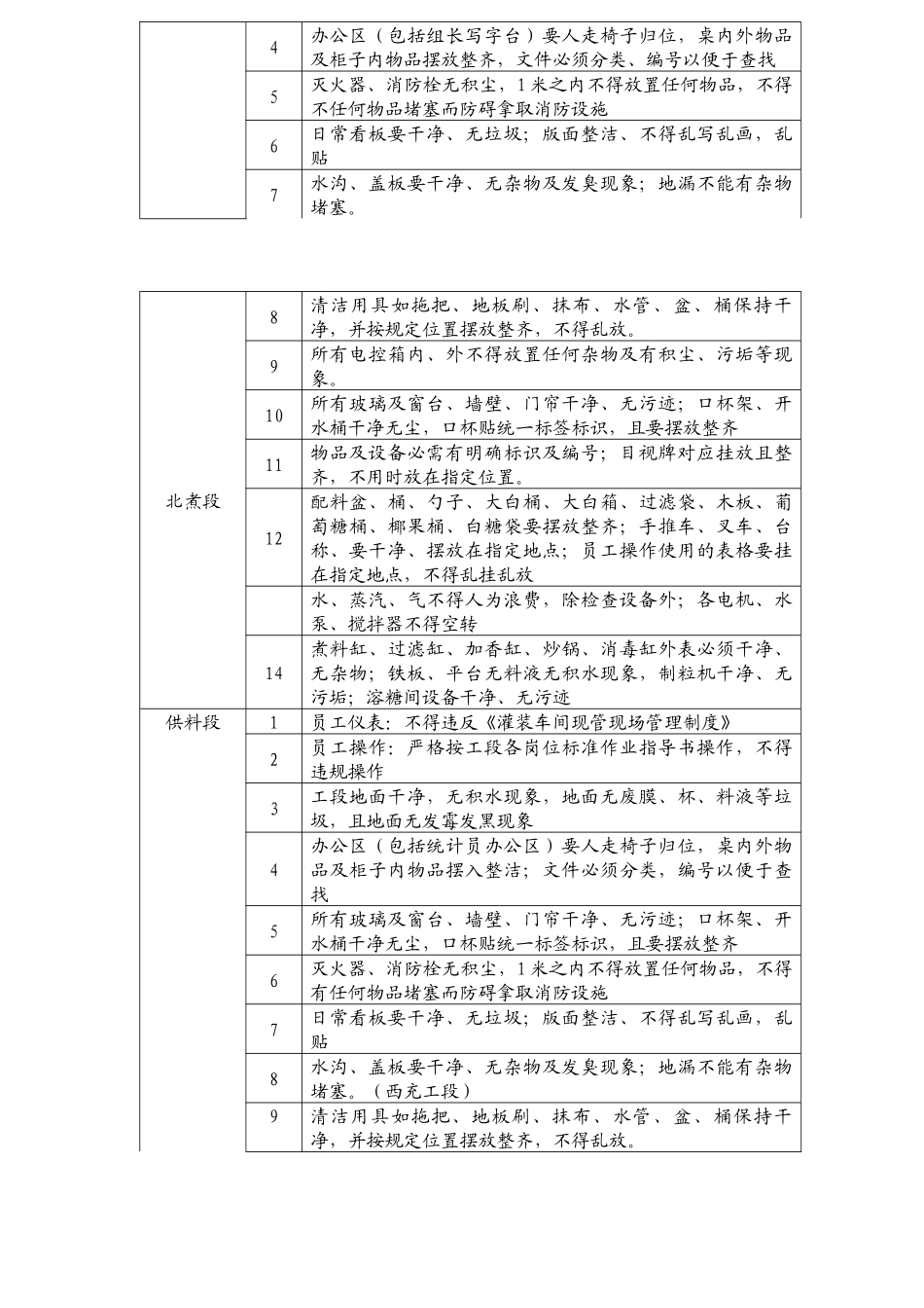 灌装车间现管现场检查作业细则_第3页
