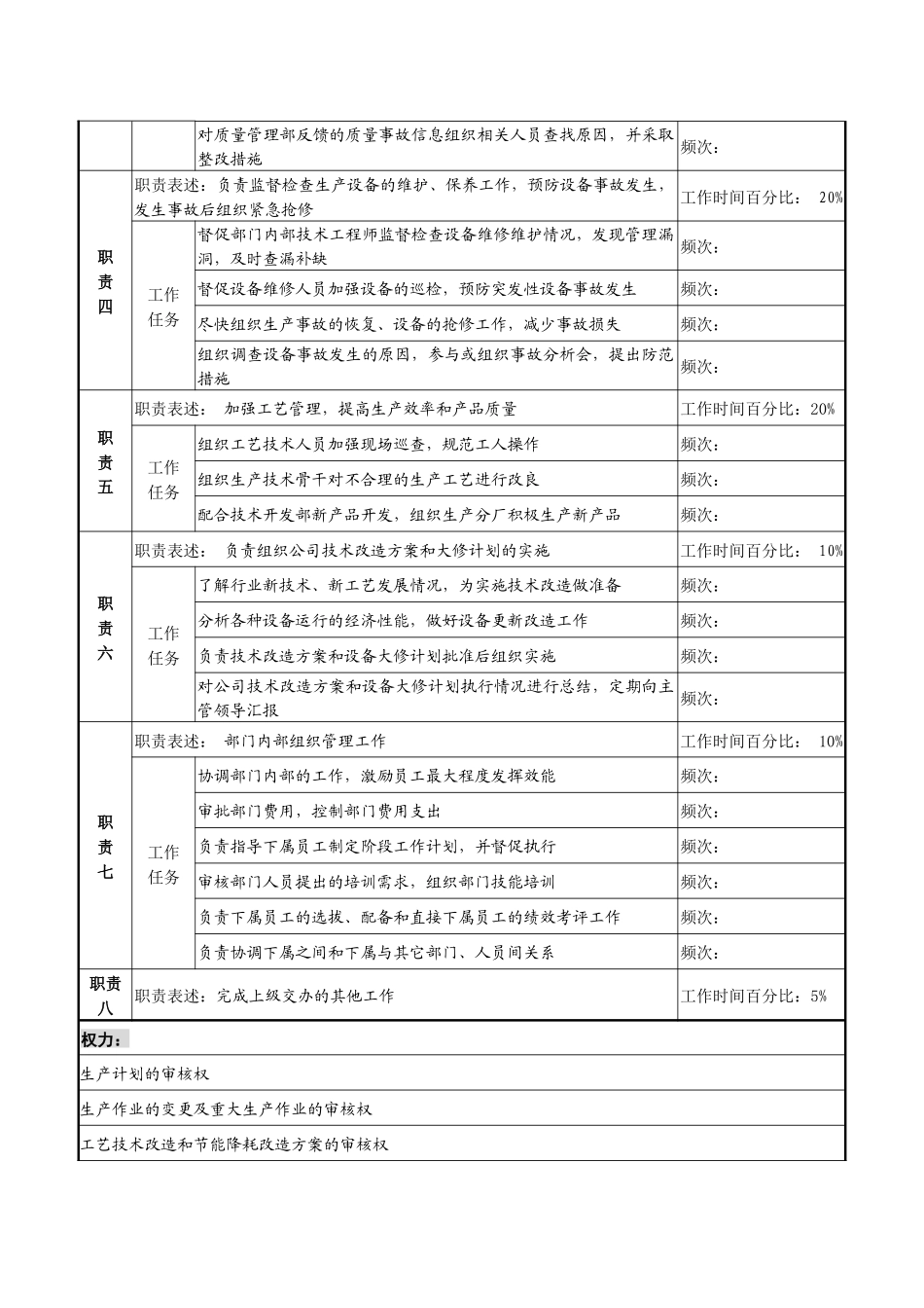 某化纤企业总部生产管理部经理职务说明书_第2页