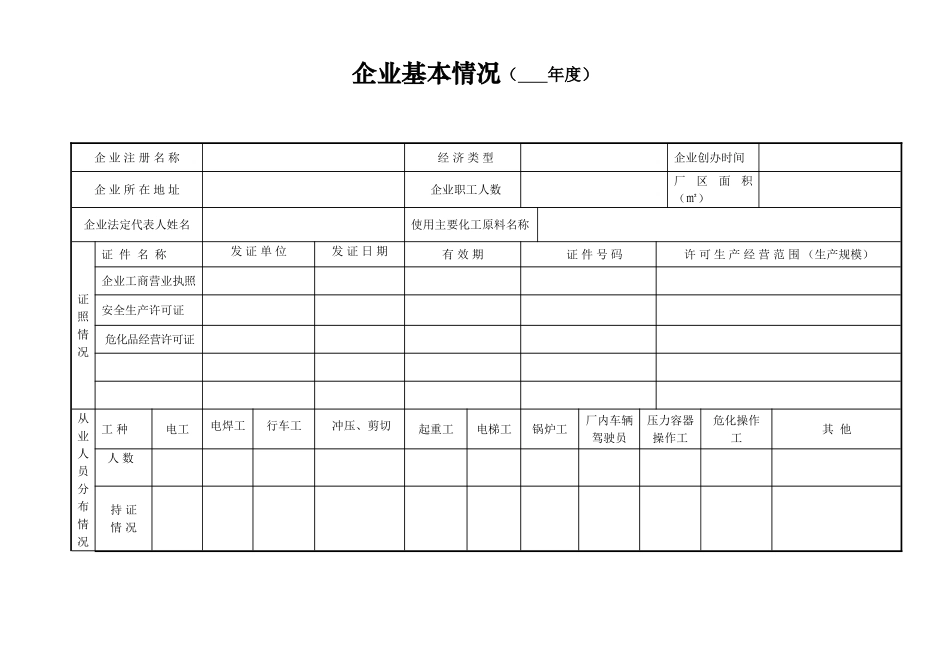 企业安全生产安全台帐范本(53页)_第3页