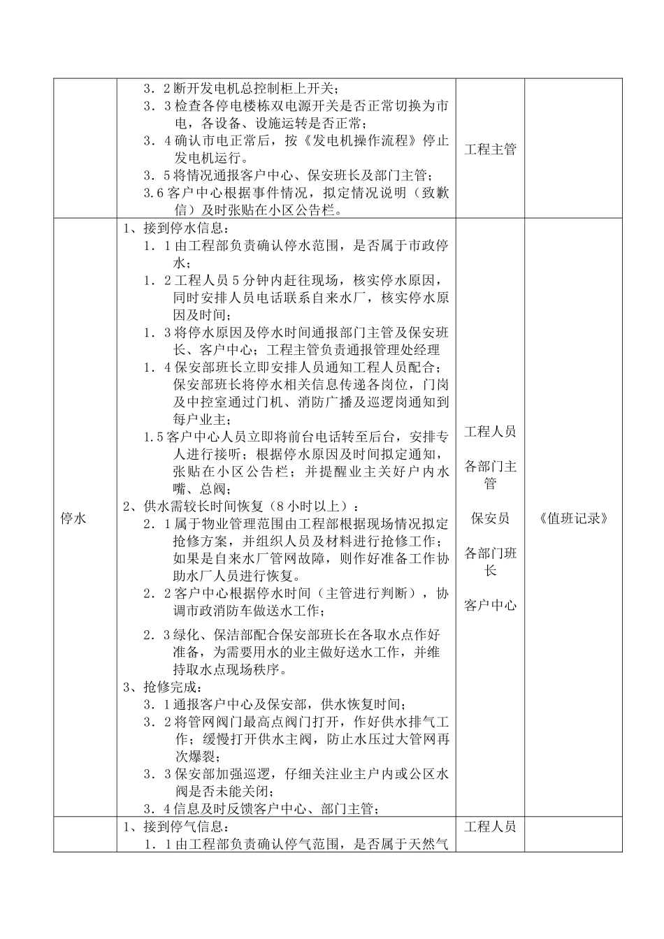 工程部应急作业指导书_第2页