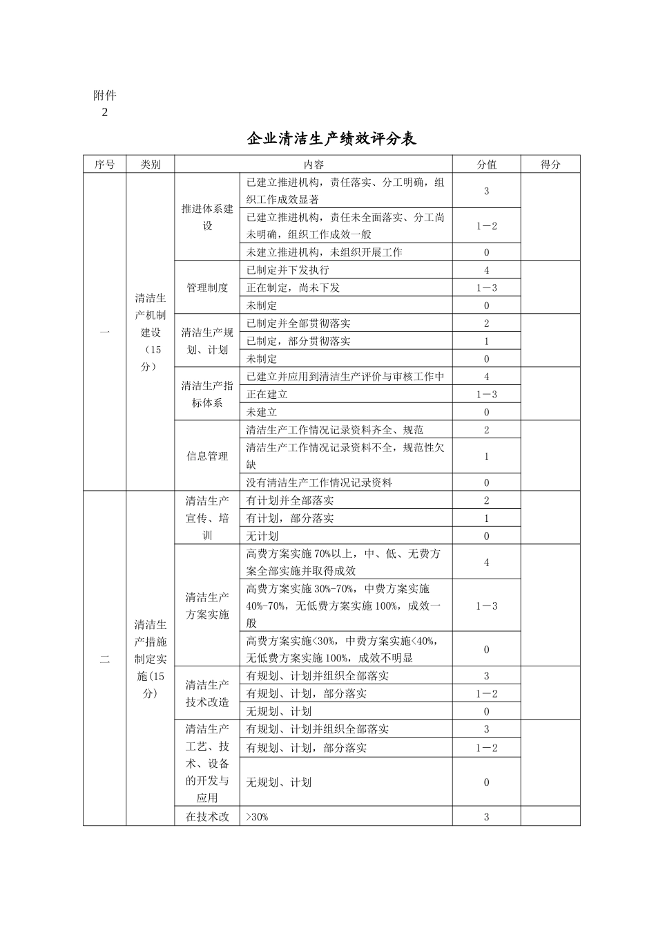 国家已公布的行业清洁生产评价指标体系_第3页
